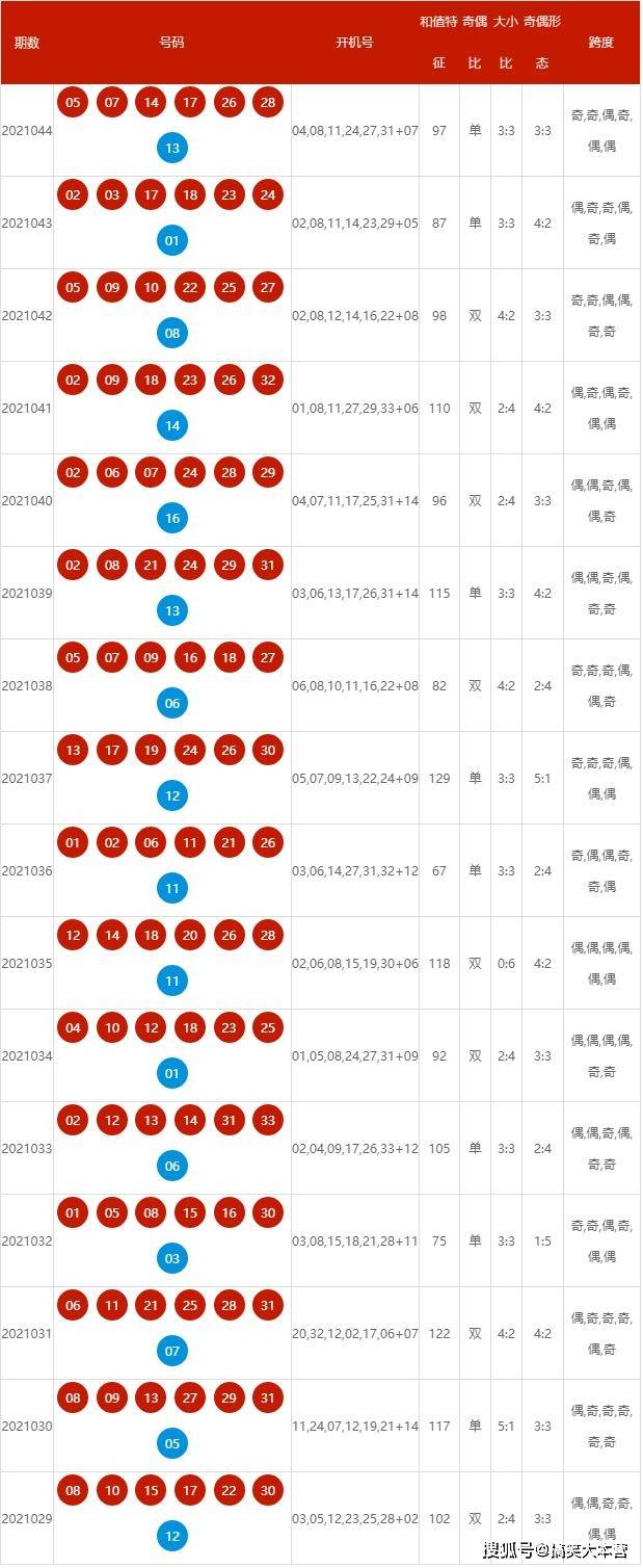 2025新奧歷史開(kāi)獎(jiǎng)記錄查詢號(hào)碼表及優(yōu)化策略，新奧歷史開(kāi)獎(jiǎng)記錄查詢號(hào)碼表與策略優(yōu)化指南