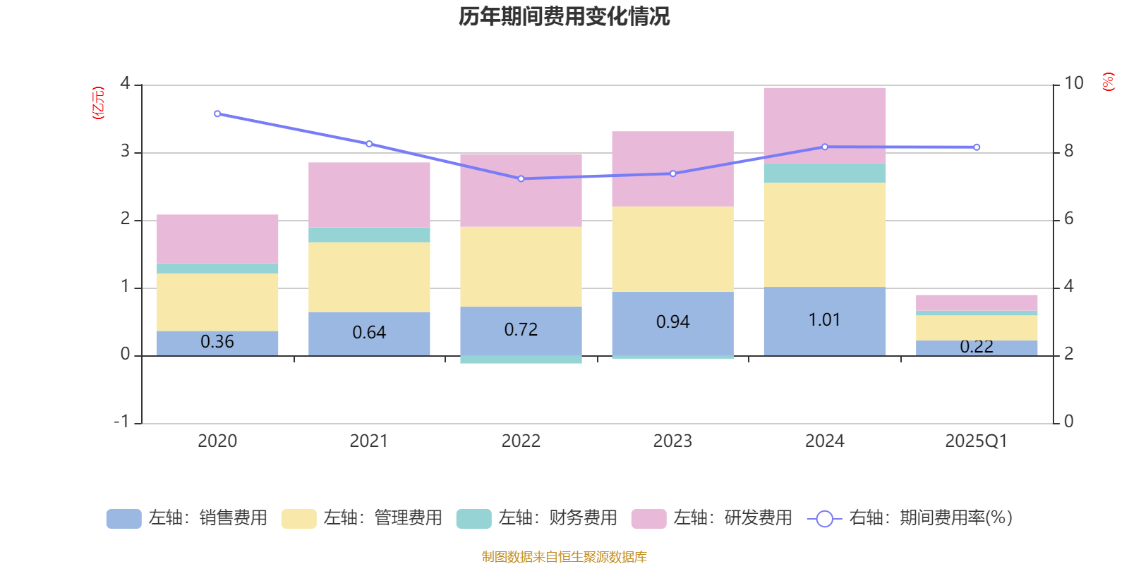 2025新澳精準資料大全