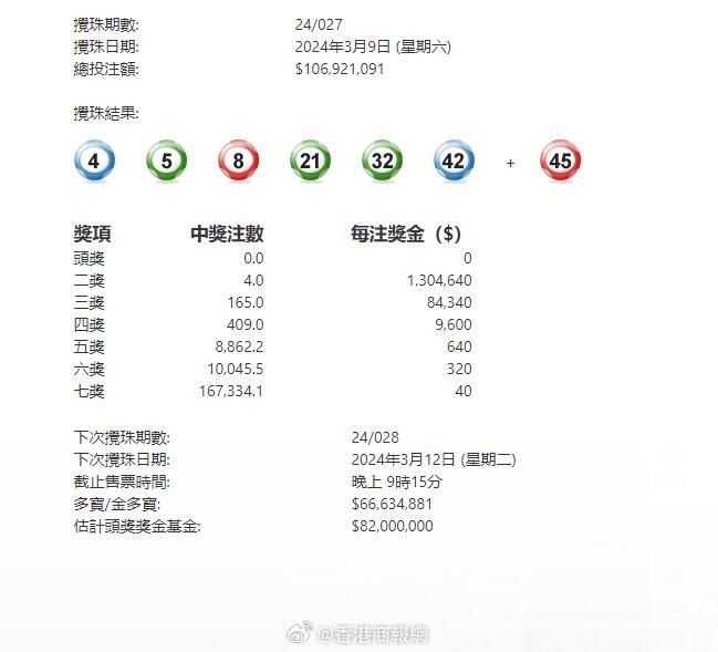 澳門六星彩攪珠結(jié)果今晚開獎(jiǎng)，揭秘彩票背后的秘密與策略，澳門六星彩攪珠結(jié)果揭曉，彩票背后的秘密與策略揭秘
