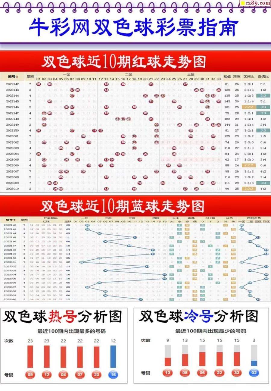 新奧2025最新資料大全紅雙喜，全面解析與SEO優(yōu)化策略，新奧2025紅雙喜資料大全，全面解析與SEO優(yōu)化策略指南