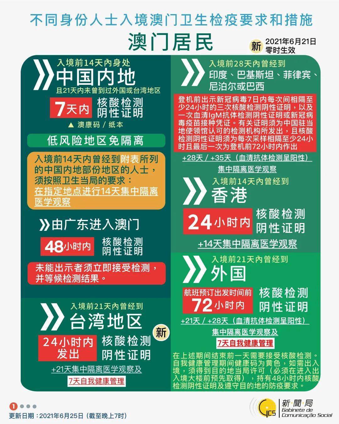 2025新澳掛牌正版掛牌完整掛牌