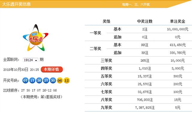 新澳9點(diǎn)30分精準(zhǔn)開獎(jiǎng)，揭秘彩票背后的秘密，揭秘新澳9點(diǎn)30分精準(zhǔn)開獎(jiǎng)彩票背后的秘密