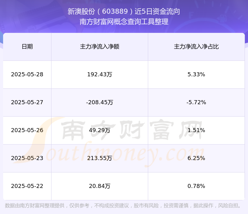 新澳號碼記錄查詢系統(tǒng)，輕松查詢2025年記錄詳解，新澳號碼記錄查詢系統(tǒng)，2025年記錄詳解一鍵查詢