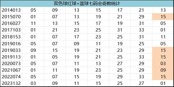 紅7碼，探索數(shù)字世界的神秘面紗，紅7碼，揭開數(shù)字世界的神秘面紗
