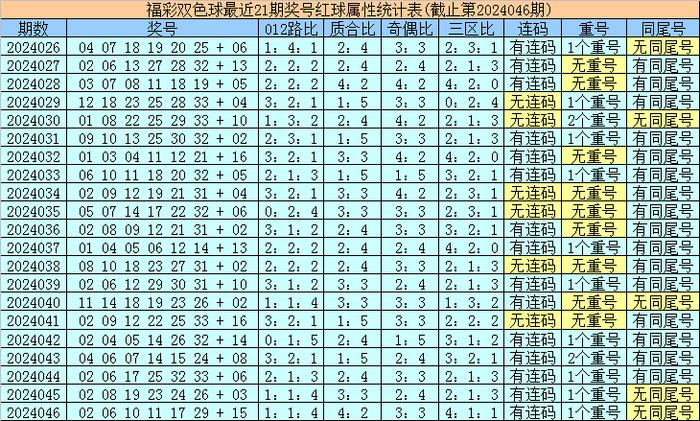 香港最近15期開獎號碼分析與預(yù)測，香港最近15期開獎號碼分析與預(yù)測報告揭曉