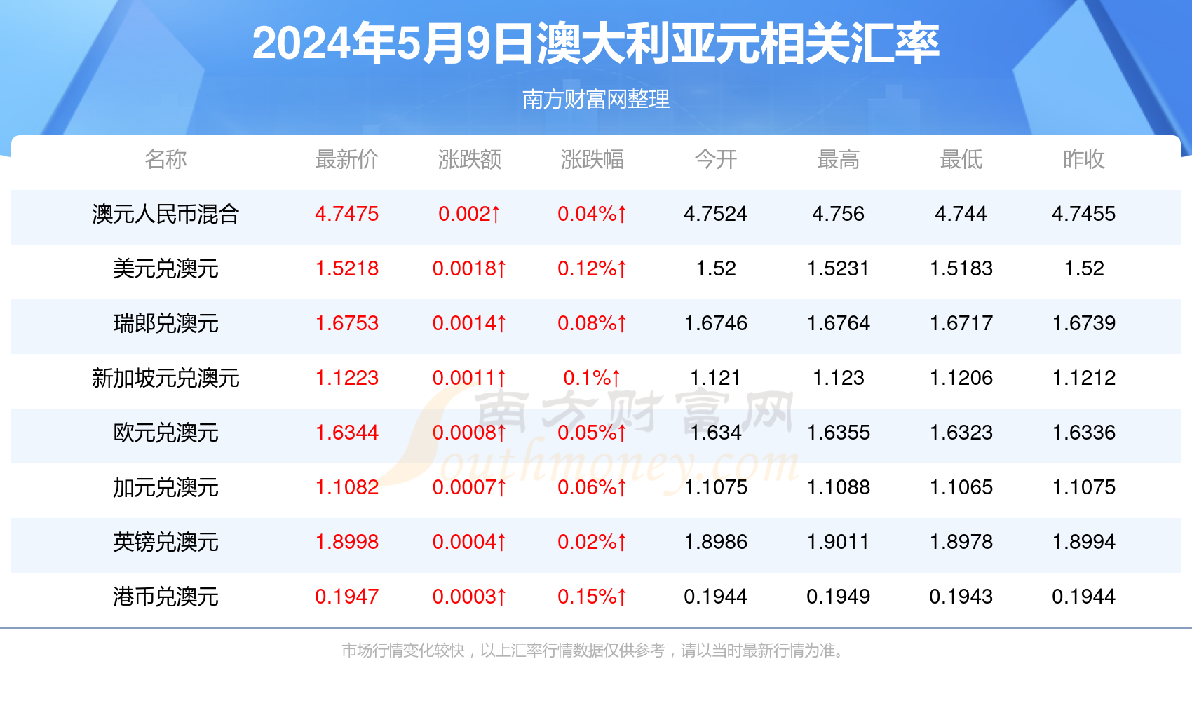 新澳今晚上9點30開獎，全方位解析與準備工作，新澳今晚9點30開獎，全方位解析與準備工作指南