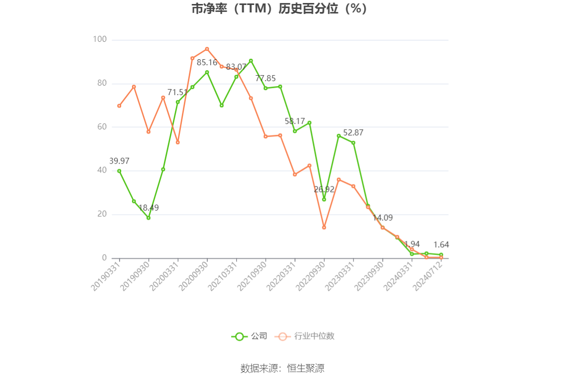 新聞咨詢 第13頁