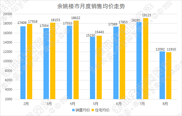 澳彩走勢預測