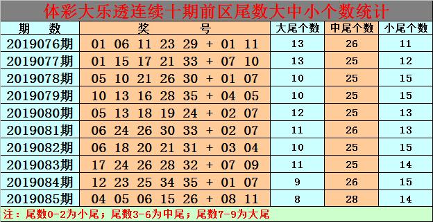 白小姐今晚特馬期期準生肖預(yù)測——揭秘生肖運勢與精準預(yù)測，白小姐今晚生肖運勢預(yù)測，揭秘精準生肖運勢預(yù)測與期期必準生肖預(yù)測秘籍