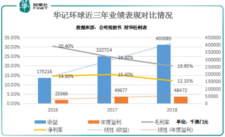 澳門綜合走勢圖