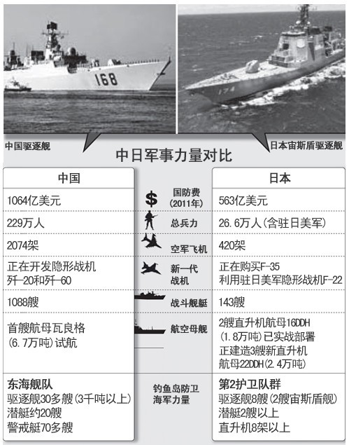 中日近期軍事新聞深度解析，中日軍事動(dòng)態(tài)深度解析