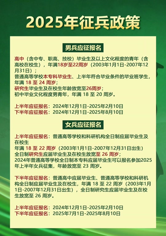 當兵所需條件詳解，當兵所需條件的詳解概述
