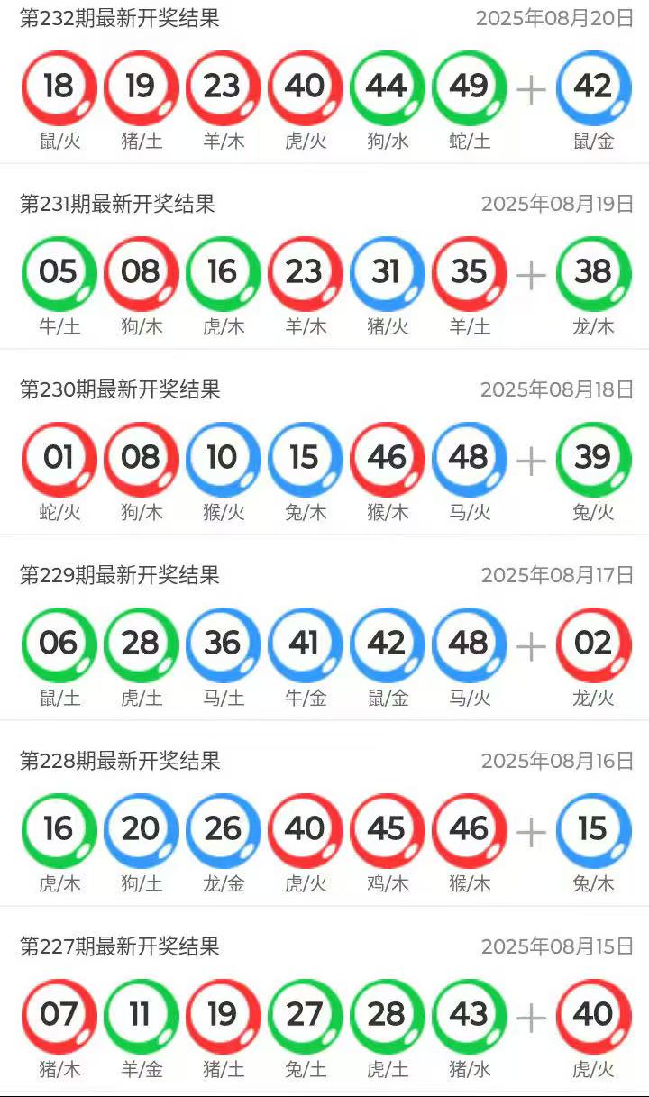 澳門六開獎結(jié)果今天開獎記錄查詢，全面解讀與實(shí)用指南，澳門六開獎結(jié)果今日全面解讀與查詢指南