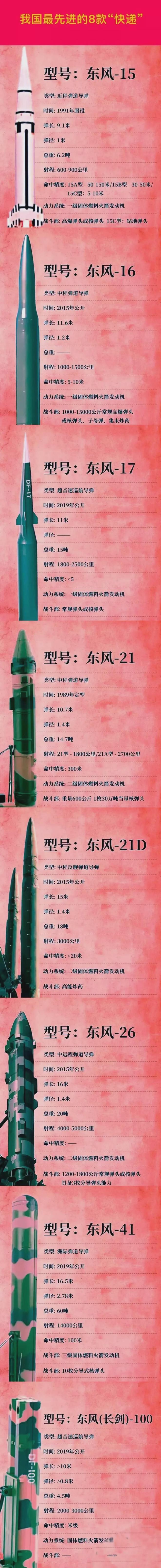 中國導彈大全列表——全面解析中國導彈技術實力與發(fā)展趨勢，中國導彈技術實力深度解析，大全列表與未來發(fā)展趨勢展望