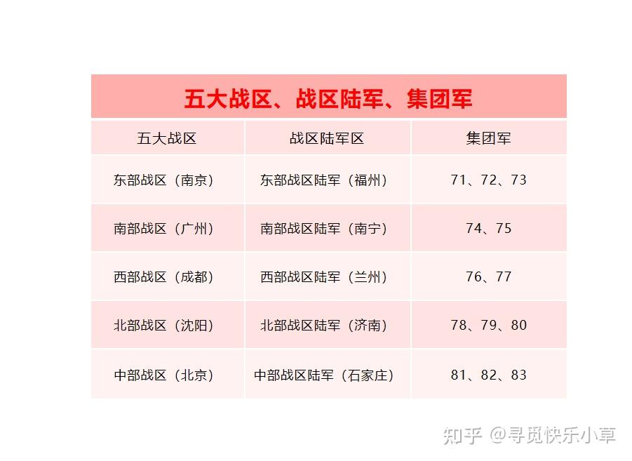 中國(guó)五大戰(zhàn)區(qū)司令部駐地，了解戰(zhàn)區(qū)司令部的歷史與現(xiàn)狀，中國(guó)五大戰(zhàn)區(qū)司令部駐地及其歷史與現(xiàn)狀概述