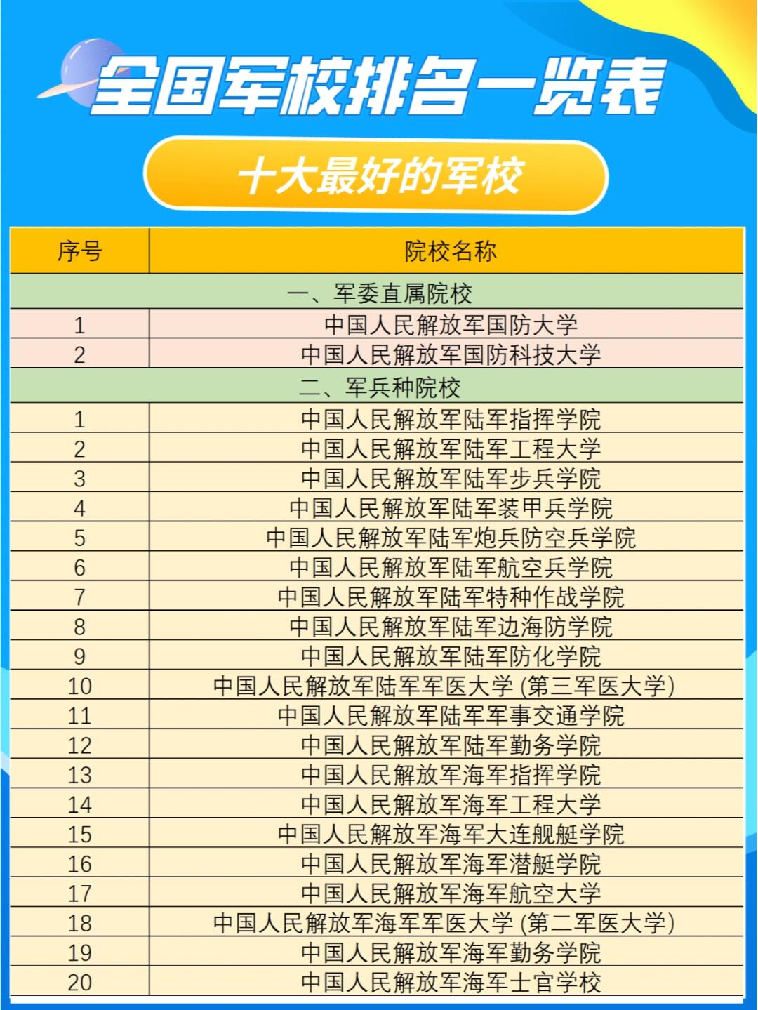 中國一本軍校排名，探尋培養(yǎng)精英的搖籃之地，中國軍校排名揭秘，精英培養(yǎng)的搖籃之地