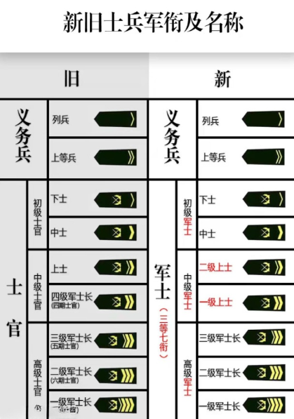 軍士長是什么軍銜對(duì)應(yīng)級(jí)別，深度解析，深度解析，軍士長的軍銜對(duì)應(yīng)級(jí)別與職責(zé)