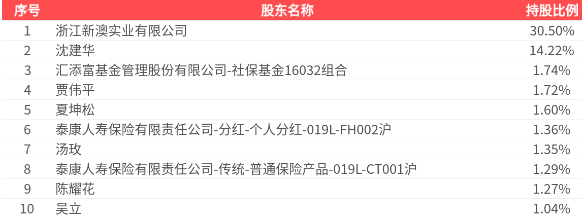 新澳2025今晚開(kāi)獎(jiǎng)結(jié)果查詢(xún)——全面解析與實(shí)時(shí)更新，新澳2025今晚開(kāi)獎(jiǎng)結(jié)果實(shí)時(shí)解析與最新更新查詢(xún)