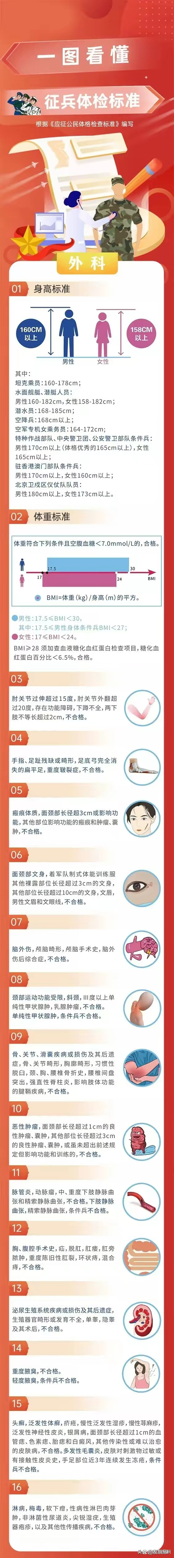 揭秘2024征兵體檢最新標準，全方位解讀，為您指明方向，揭秘2024征兵體檢最新標準，全方位解讀助你順利入伍，為您指明方向之路