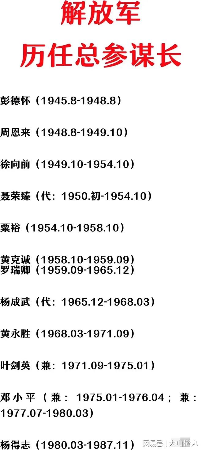 歷任總參謀長(zhǎng)，揭秘中國(guó)軍隊(duì)高級(jí)領(lǐng)導(dǎo)層的變遷歷程，揭秘中國(guó)軍隊(duì)高級(jí)領(lǐng)導(dǎo)層變遷歷程，歷任總參謀長(zhǎng)一覽