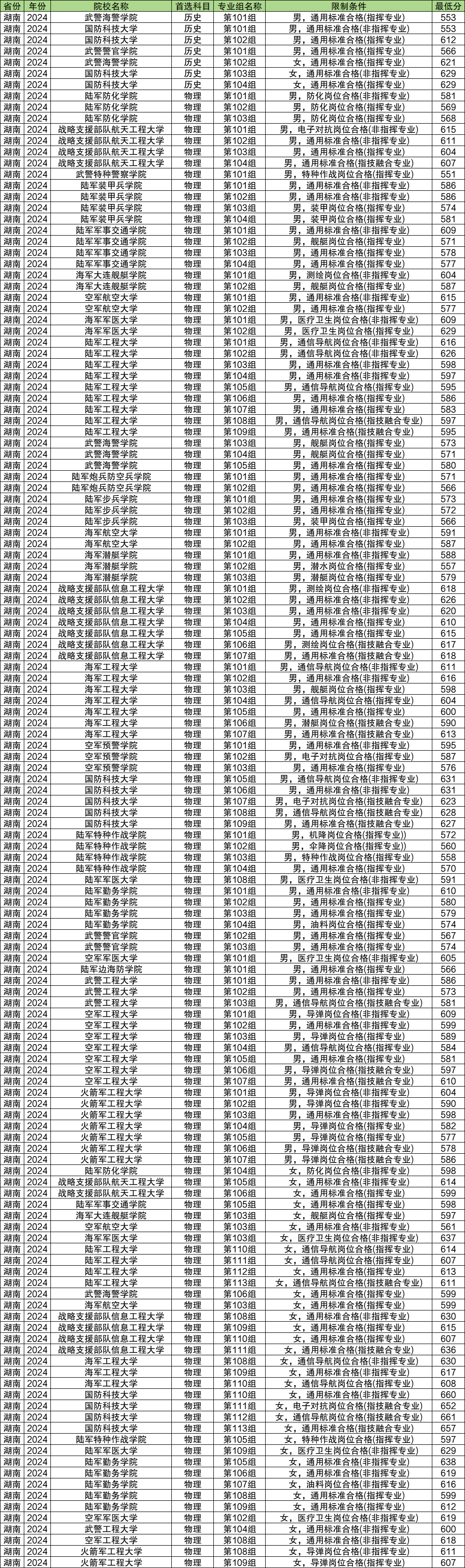 揭秘2024軍校錄取分數(shù)線，如何備戰(zhàn)軍校入學門檻？，揭秘2024軍校錄取分數(shù)線，備戰(zhàn)軍校入學門檻的攻略與策略！