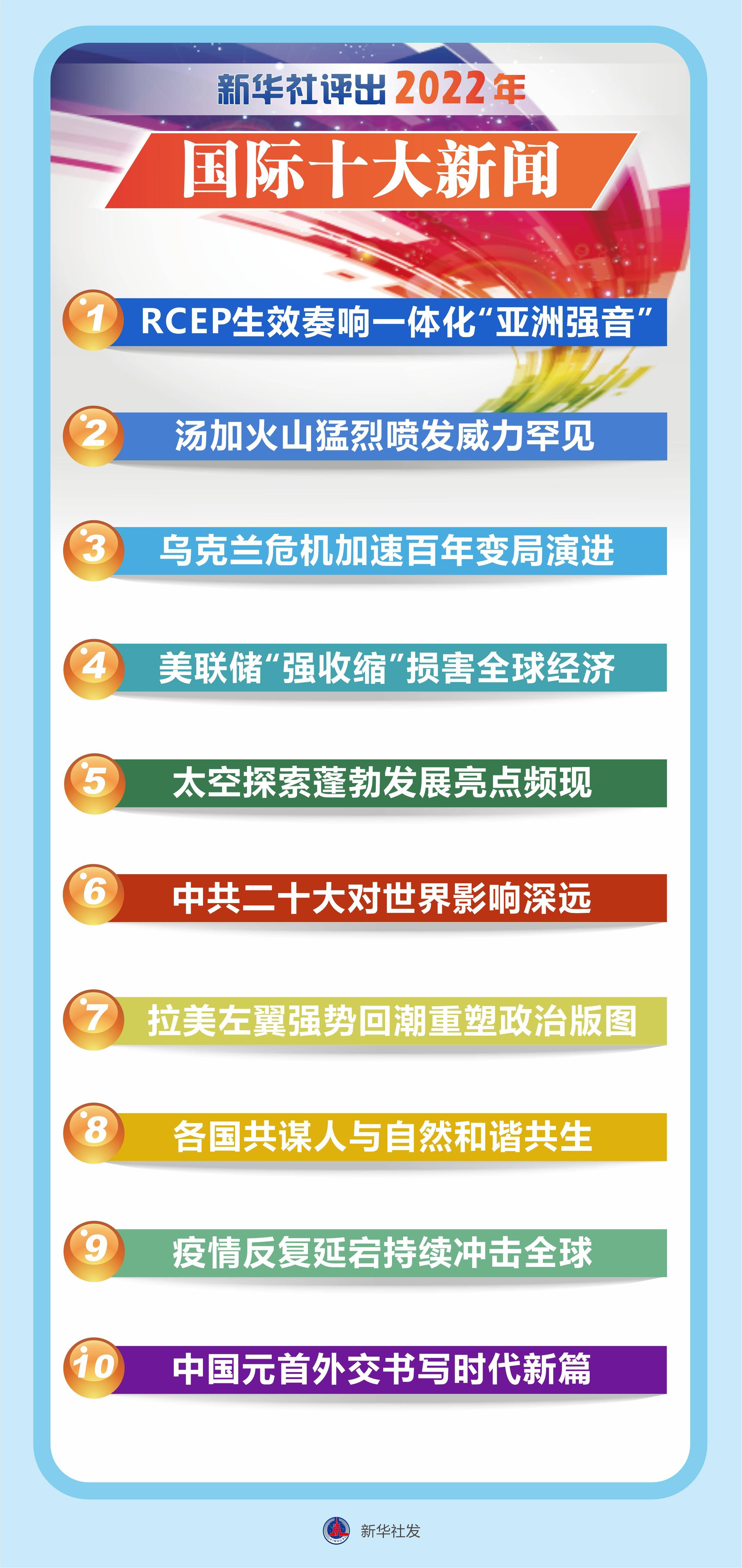 回顧2022年重大新聞事件，全球風(fēng)云變幻的一年，2022年全球風(fēng)云變幻回顧，重大新聞事件一覽