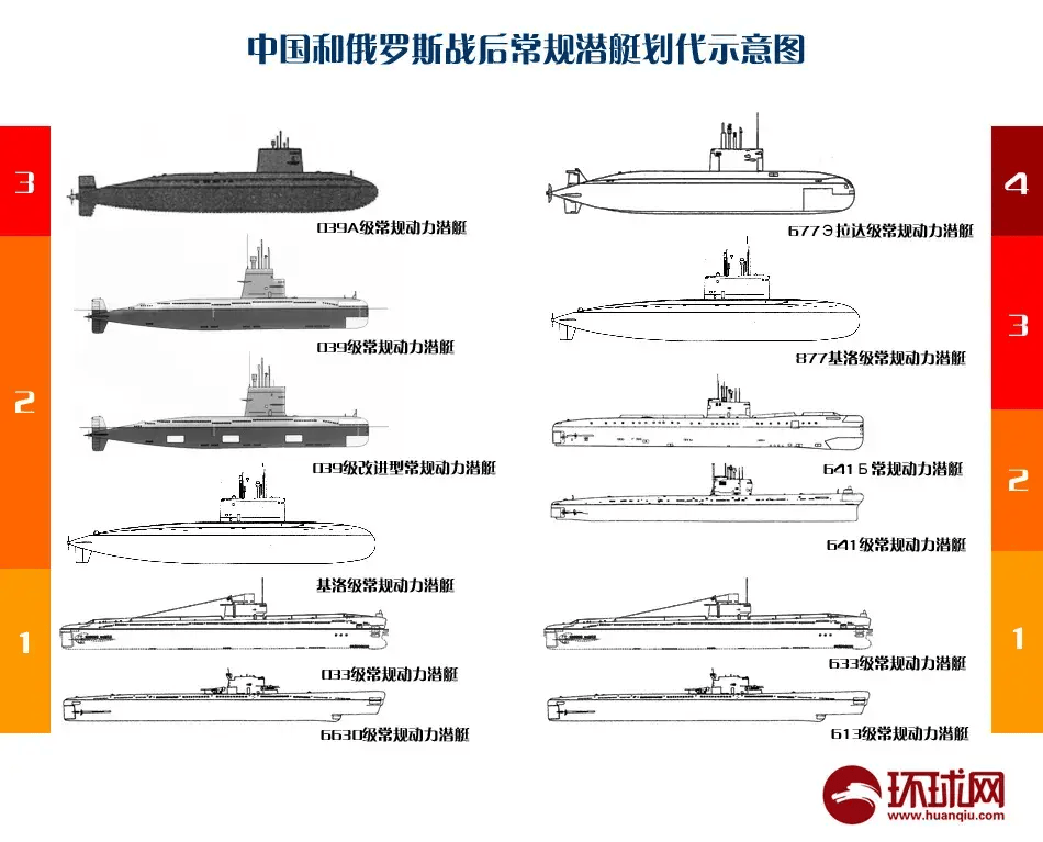 中國核潛艇型號一覽表，歷史、現(xiàn)狀與未來展望，中國核潛艇型號概覽，歷史、現(xiàn)狀與未來展望