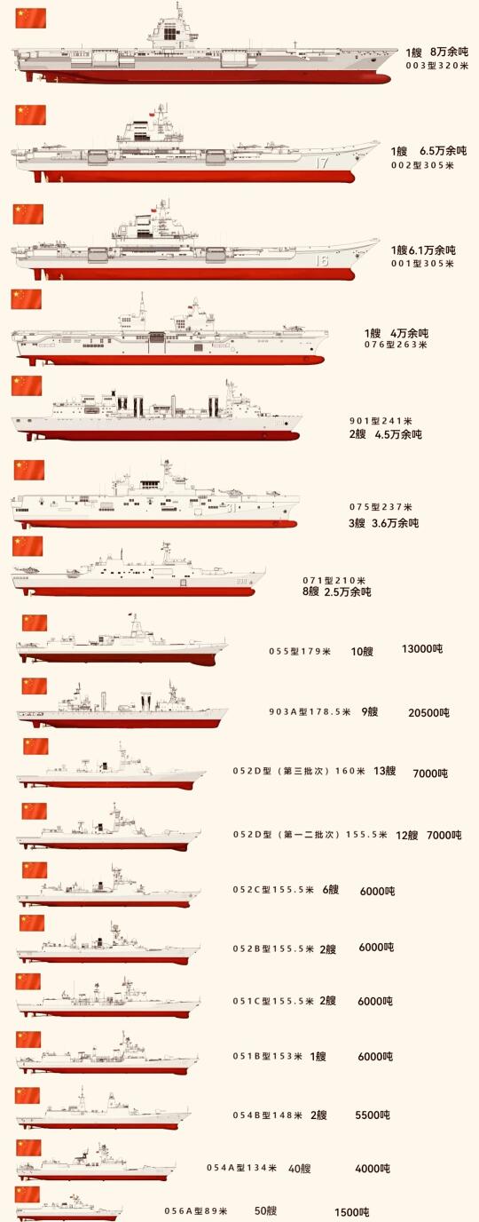 中國海軍軍艦舷號(hào)表詳解，中國海軍軍艦舷號(hào)表全面解析