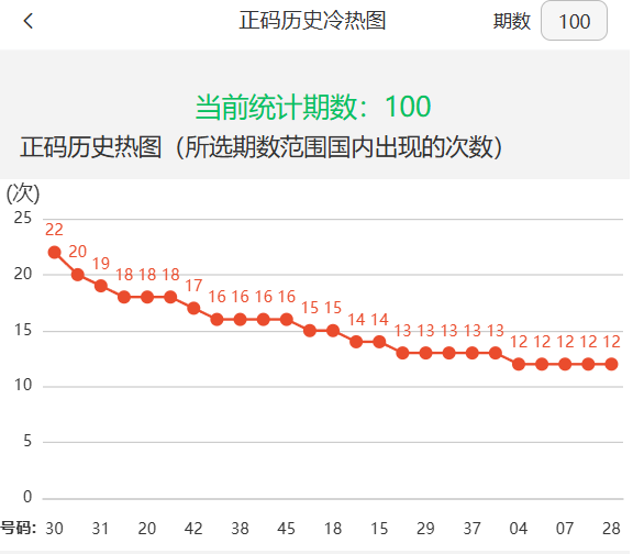 澳門六開獎結(jié)果走勢圖表，深度分析與預(yù)測，澳門六開獎結(jié)果走勢圖表深度解析與預(yù)測分析