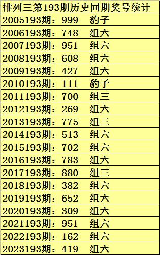 澳門彩票開獎結(jié)果記錄，探索未來的預(yù)測與策略（關(guān)鍵詞，2025澳門六合和彩開獎結(jié)果記錄），澳門彩票開獎結(jié)果記錄深度解析，預(yù)測未來趨勢與策略探索（關(guān)鍵詞，六合和彩開獎結(jié)果記錄 2025）