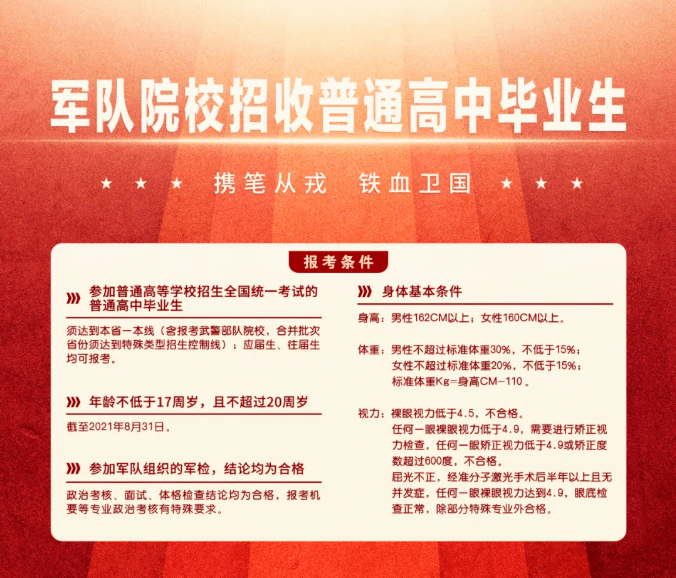 軍事院校報(bào)考條件詳解，軍事院校報(bào)考條件全面解析