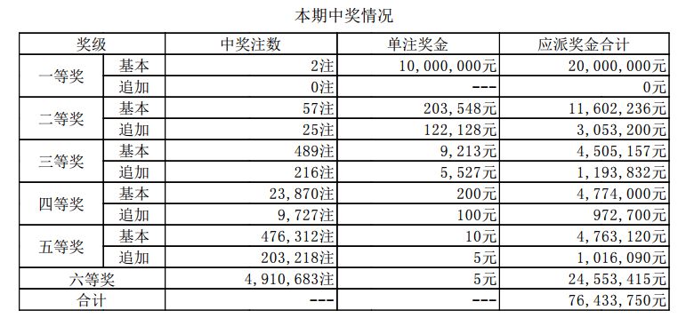 澳門六開獎記錄最快4期，深度分析與預(yù)測，澳門六開獎記錄最新四期深度分析與預(yù)測