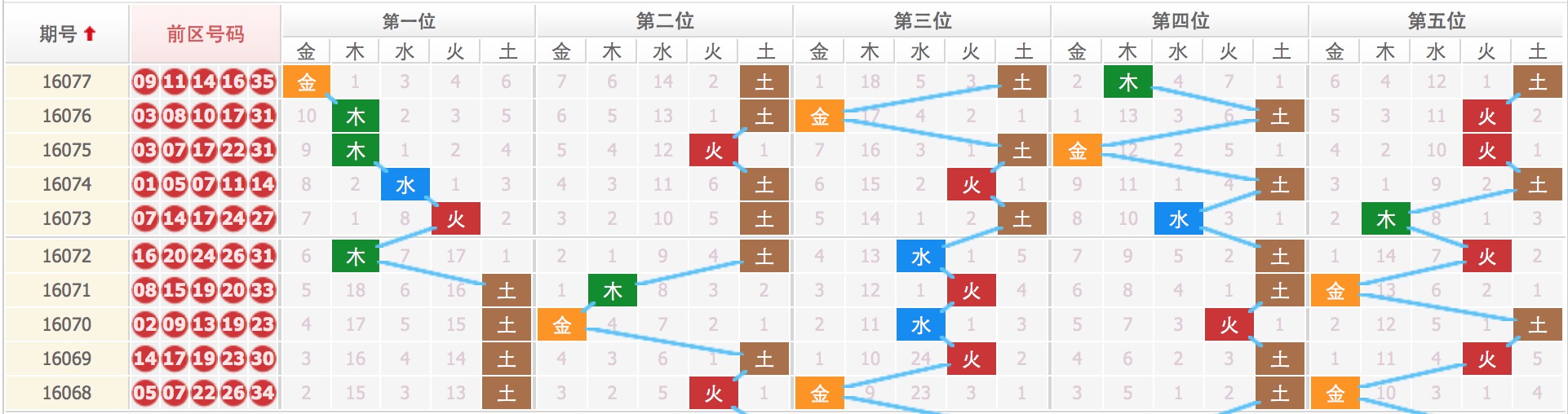 四肖八碼期期準(zhǔn)資料免費，揭秘彩票秘密，助力精準(zhǔn)預(yù)測，揭秘彩票四肖八碼期期準(zhǔn)資料，助力精準(zhǔn)預(yù)測，免費獲??！