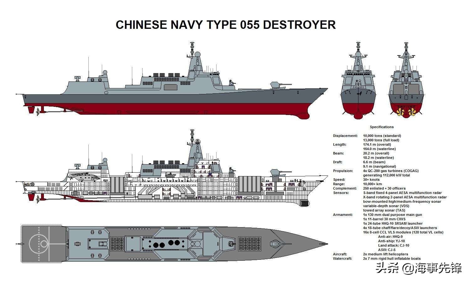 超越055型驅(qū)逐艦，探索更先進(jìn)的驅(qū)逐艦技術(shù)，探索超越055型驅(qū)逐艦的更先進(jìn)驅(qū)逐艦技術(shù)革新之路