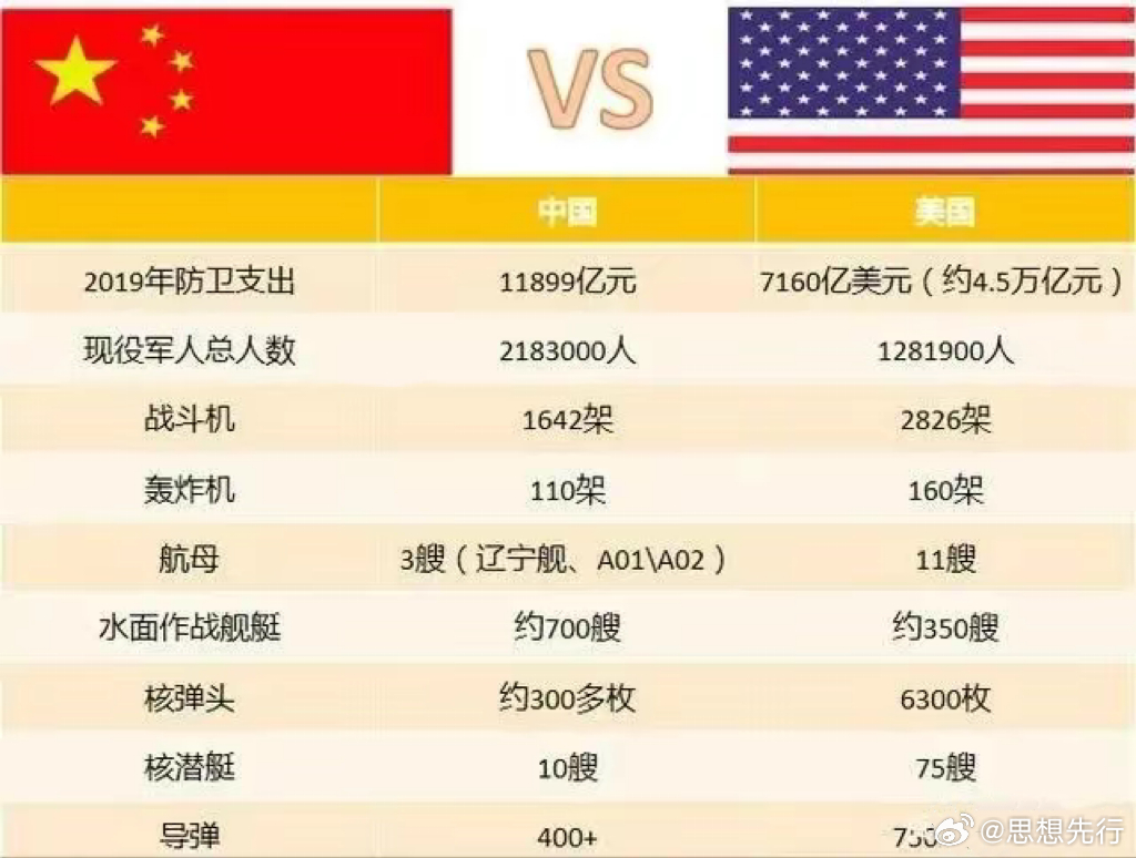 中國(guó)相對(duì)于美國(guó)的實(shí)力評(píng)估，多維度視角下的比較與分析，中國(guó)與美國(guó)實(shí)力評(píng)估，多維度視角下的比較與分析