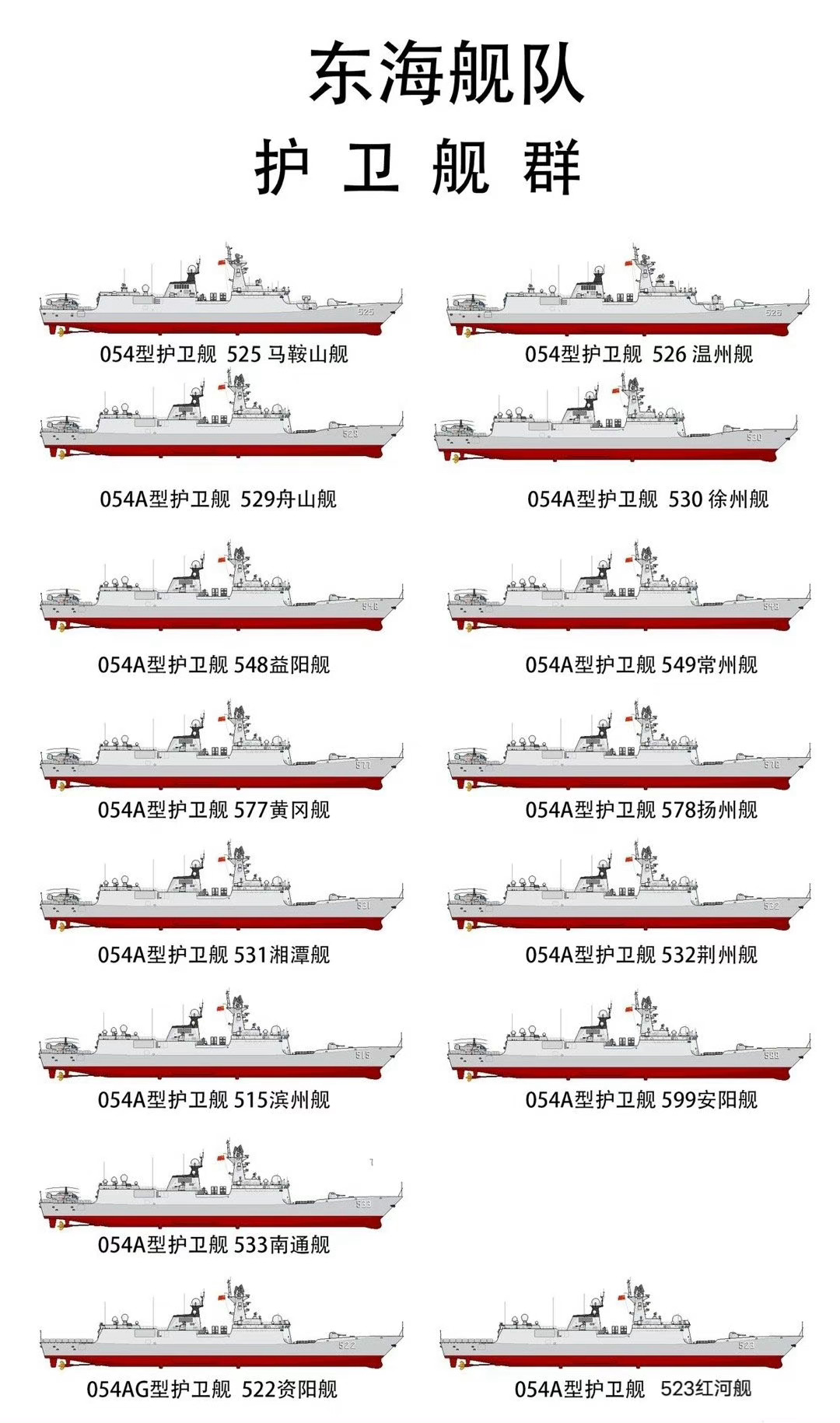 東海艦隊軍艦名單及其影響力深度解析，東海艦隊軍艦名單與影響力深度解析