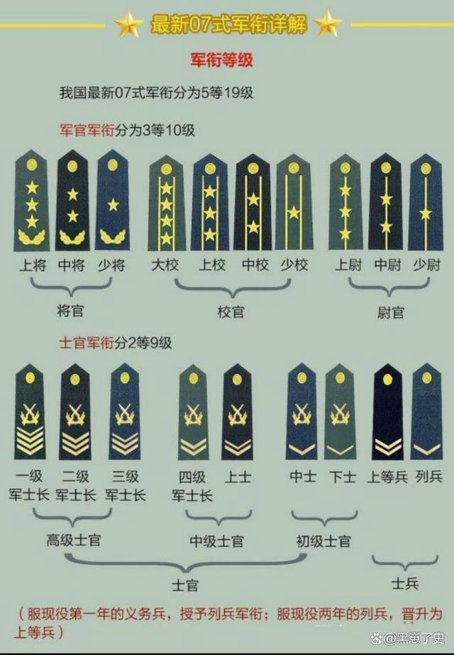 軍士長和士官的區(qū)別，深入了解兩者差異，軍士長與士官差異解析，深入了解兩者職責(zé)與地位的不同