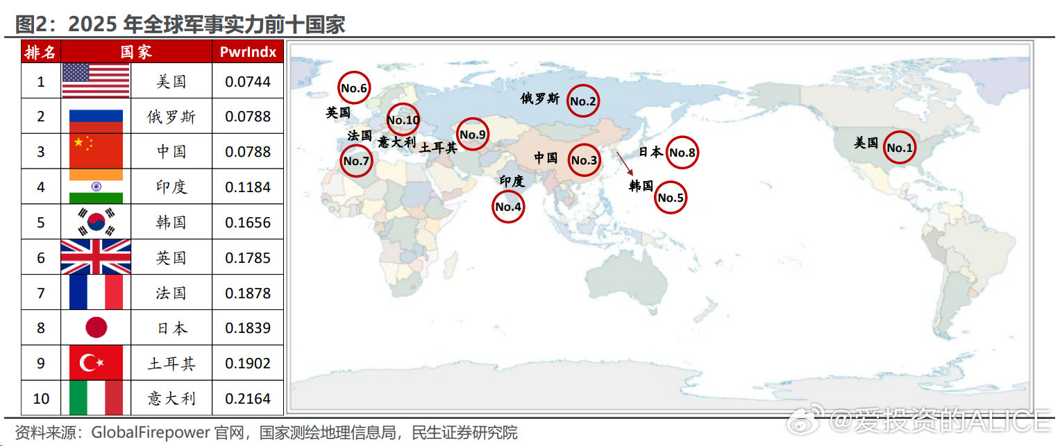 世界軍事強國前二十名，全球軍事力量的巔峰對決，全球軍事強國前二十名，世界軍事力量的巔峰對決