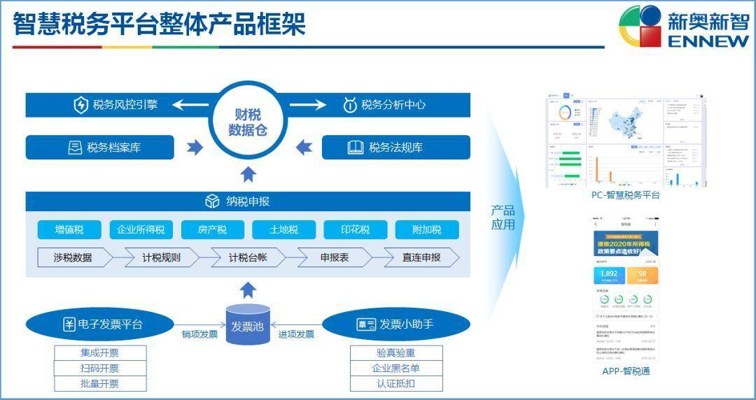 新奧最精準(zhǔn)免費(fèi)大全最新