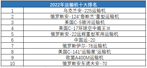 全球十大運(yùn)輸機(jī)，引領(lǐng)航空物流新時(shí)代的巨頭，全球引領(lǐng)航空物流新時(shí)代的十大運(yùn)輸機(jī)巨頭