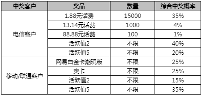 新澳門一碼一肖一特一中準選今晚，探索澳門的神秘與魅力，澳門今晚一碼一肖一特一中準選，探索神秘魅力的澳門