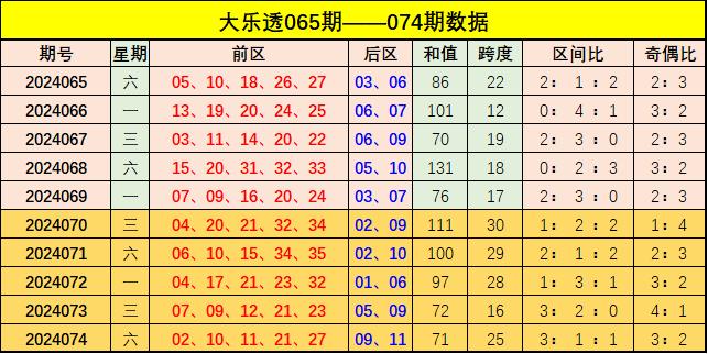 新澳門彩出號綜合走勢分析與預(yù)測，澳門彩票出號走勢分析與預(yù)測