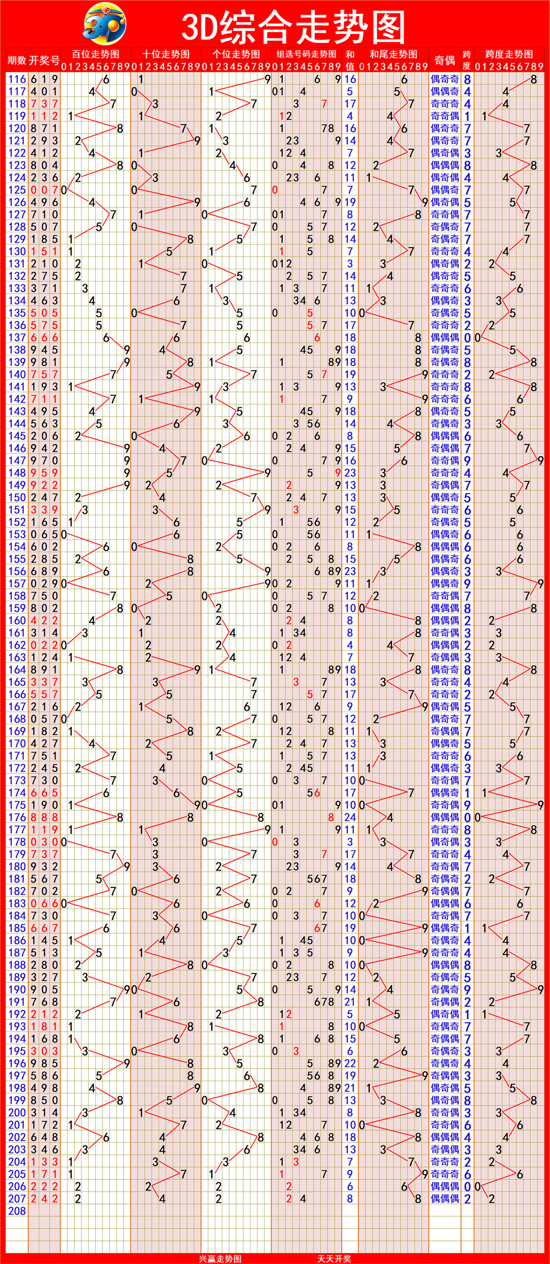 新奧門彩出號(hào)綜合走勢(shì)圖，深度解析與SEO優(yōu)化策略，新奧門彩出號(hào)綜合走勢(shì)圖深度解析及SEO優(yōu)化策略探討