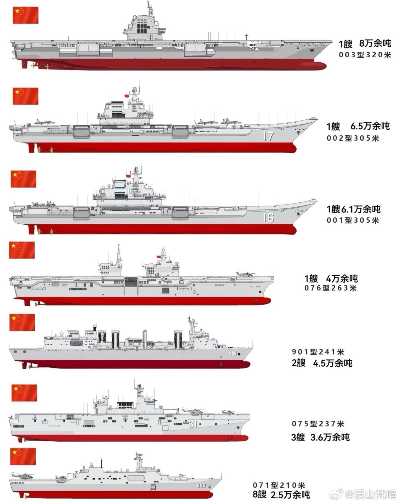 中國已有幾艘航母，歷史與現(xiàn)狀的探討，中國航母的發(fā)展歷程，數(shù)量、歷史與現(xiàn)狀探討