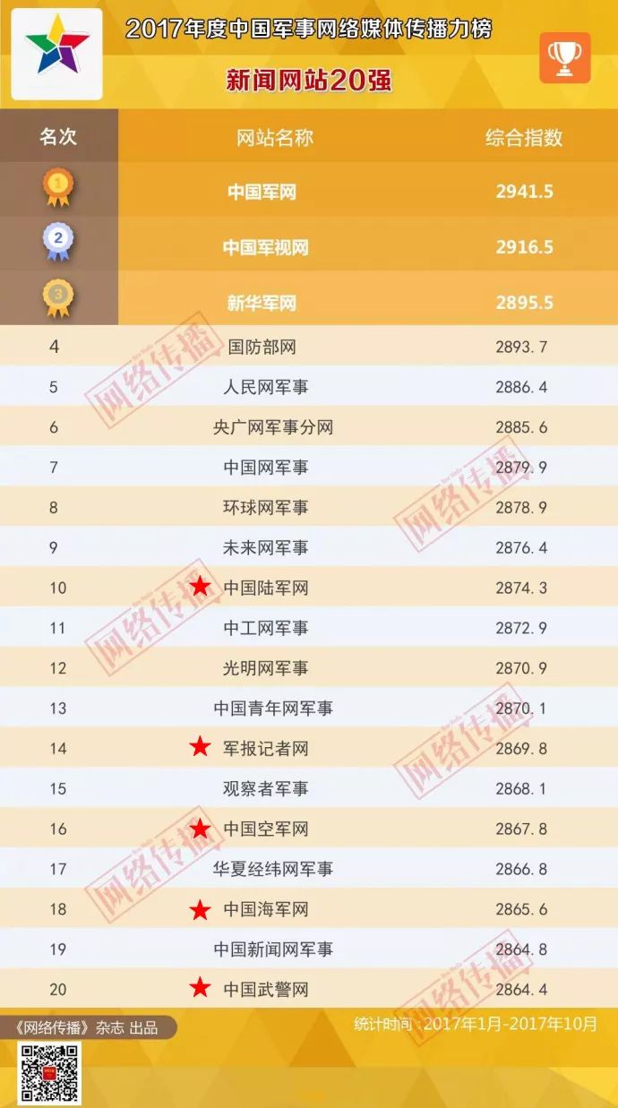國內軍事網站排名，權威榜單揭示軍事資訊高地，國內軍事網站權威排名榜，揭示軍事資訊影響力之巔