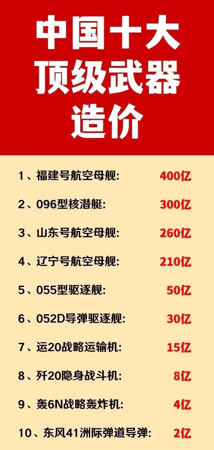 中國十大恐怖武器排行榜，揭示威力與神秘面紗，中國十大恐怖武器揭秘，威力與神秘榜單盤點